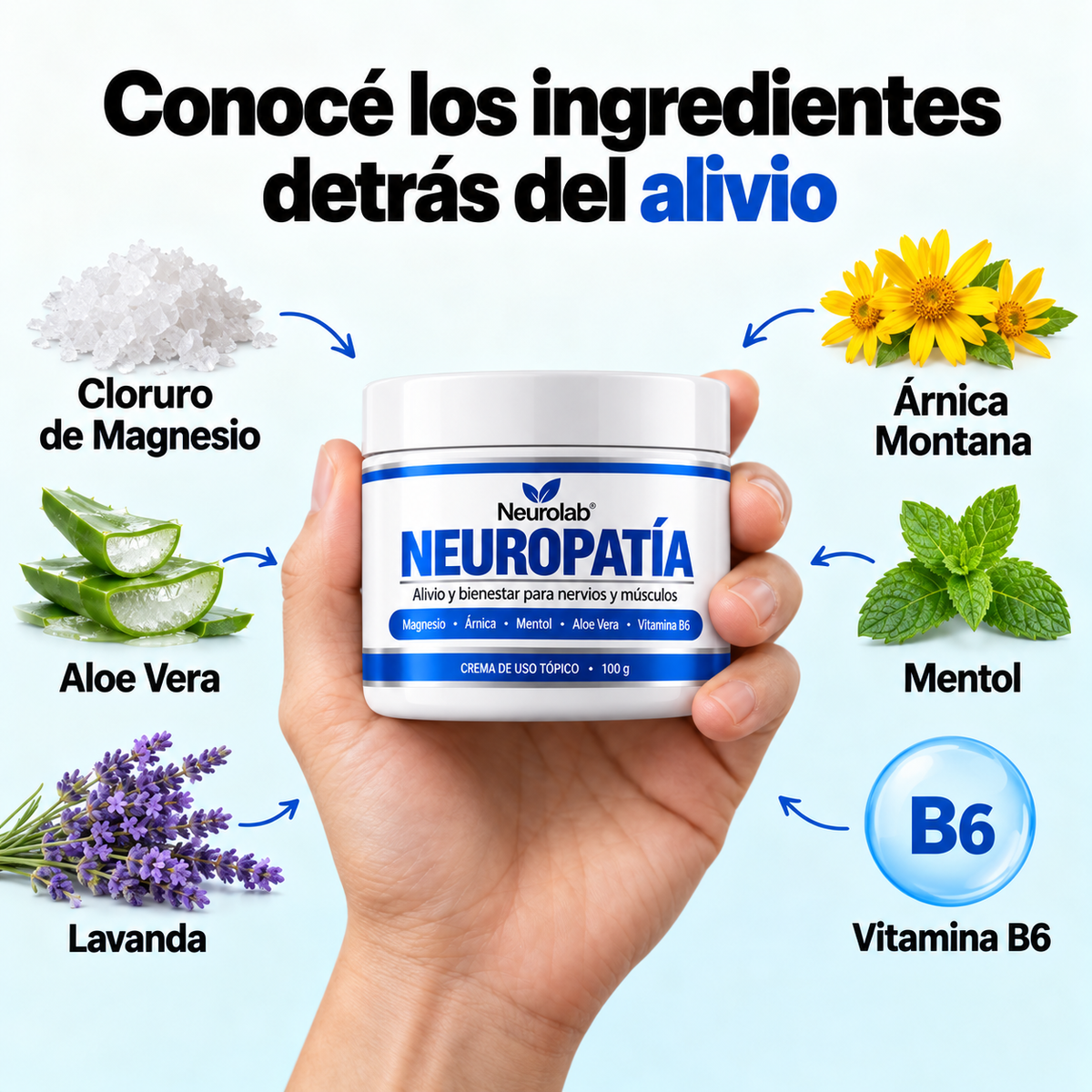 Neurolab® – Calmá el Ardor y el Hormigueo de tus Nervios desde la Piel